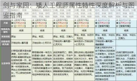 剑与家园：矮人工程师属性特性深度解析与图鉴指南