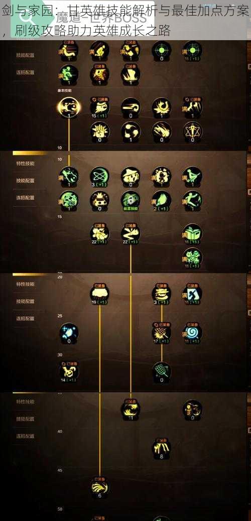 剑与家园：甘英雄技能解析与最佳加点方案，刷级攻略助力英雄成长之路