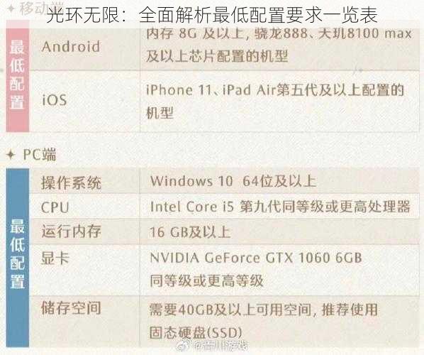 光环无限：全面解析最低配置要求一览表