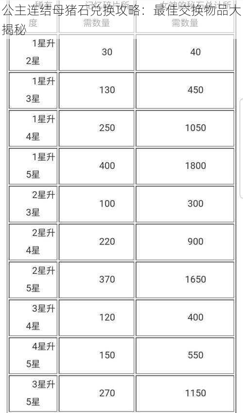 公主连结母猪石兑换攻略：最佳交换物品大揭秘