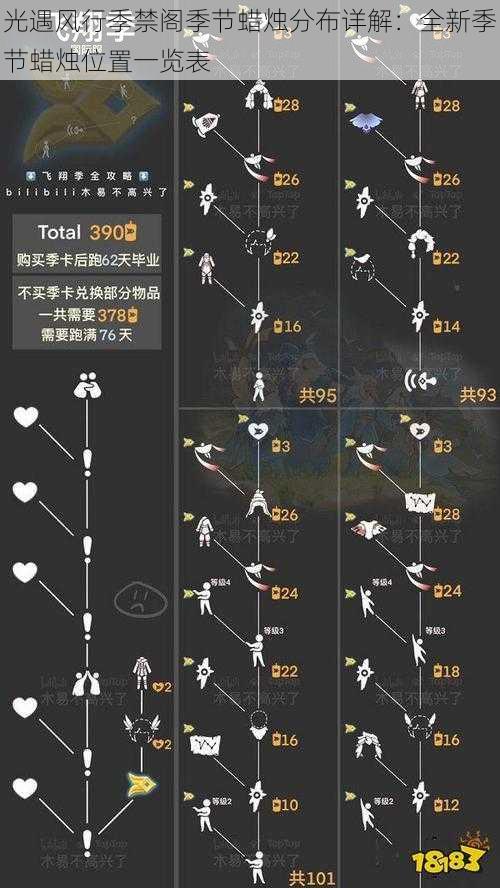 光遇风行季禁阁季节蜡烛分布详解：全新季节蜡烛位置一览表