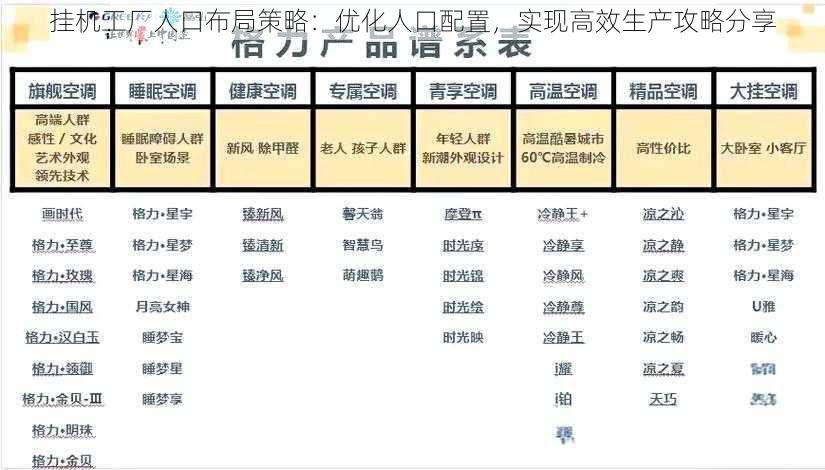 挂机工厂人口布局策略：优化人口配置，实现高效生产攻略分享