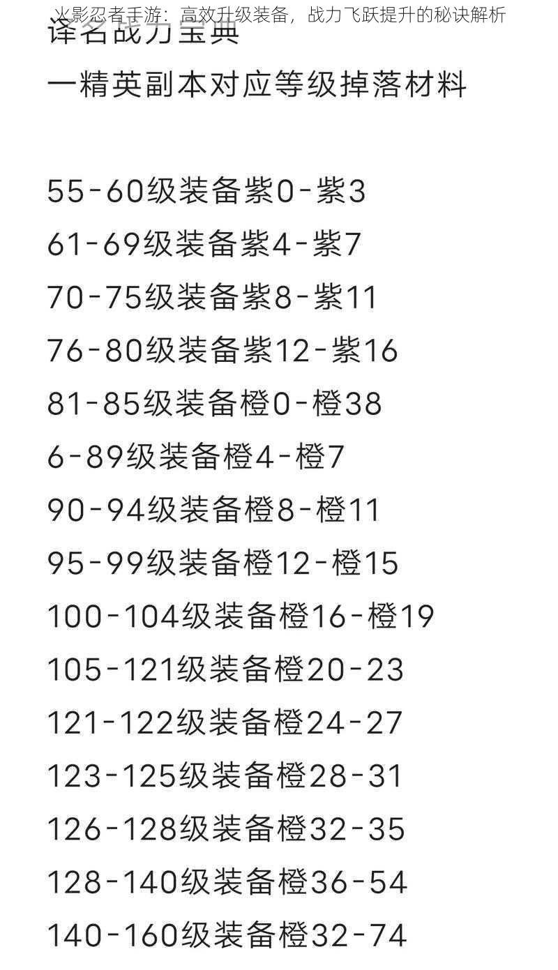 火影忍者手游：高效升级装备，战力飞跃提升的秘诀解析