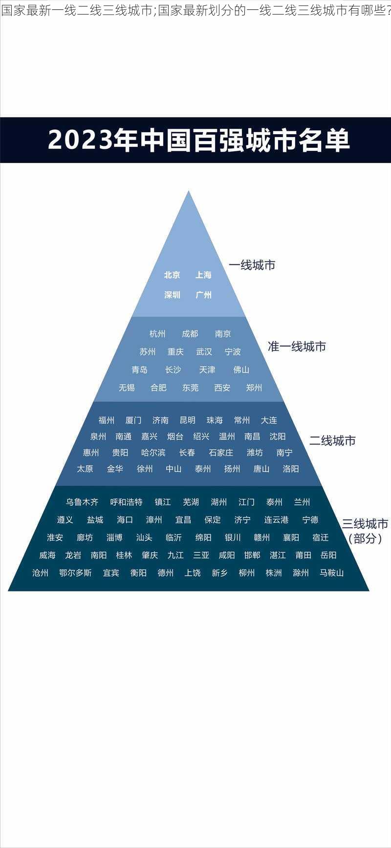 国家最新一线二线三线城市;国家最新划分的一线二线三线城市有哪些？