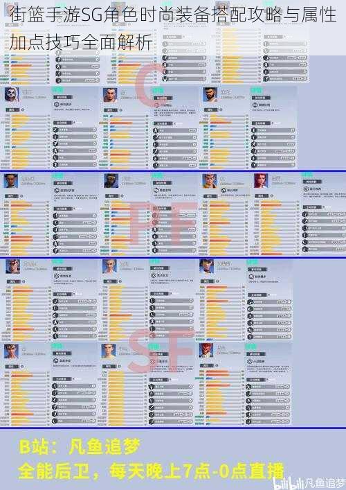 街篮手游SG角色时尚装备搭配攻略与属性加点技巧全面解析