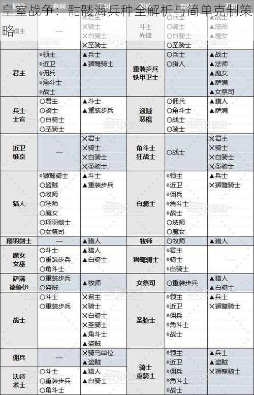 皇室战争：骷髅海兵种全解析与简单克制策略