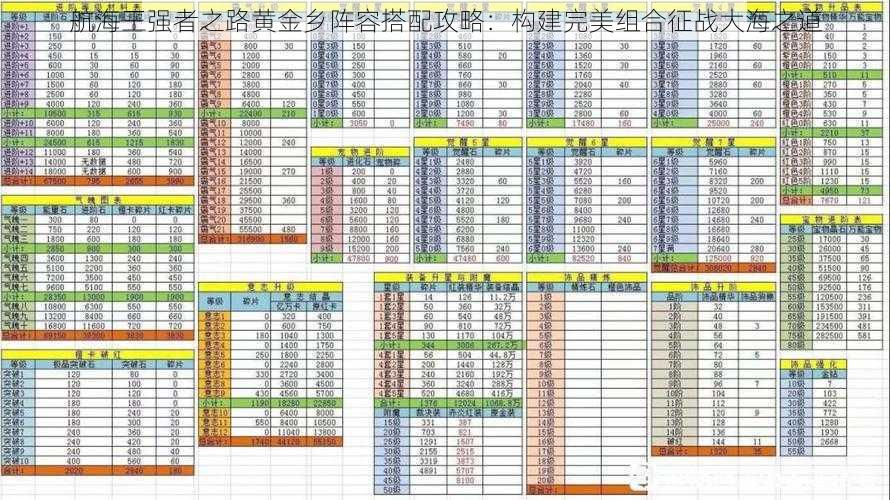 航海王强者之路黄金乡阵容搭配攻略：构建完美组合征战大海之道