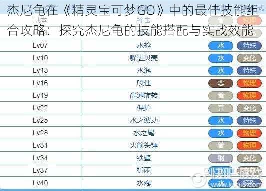 杰尼龟在《精灵宝可梦GO》中的最佳技能组合攻略：探究杰尼龟的技能搭配与实战效能