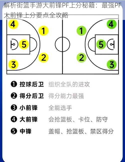 解析街篮手游大前锋PF上分秘籍：最强PF大前锋上分要点全攻略