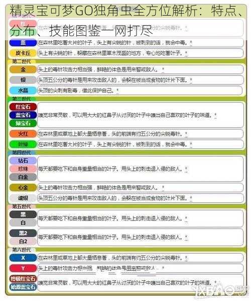 精灵宝可梦GO独角虫全方位解析：特点、分布、技能图鉴一网打尽