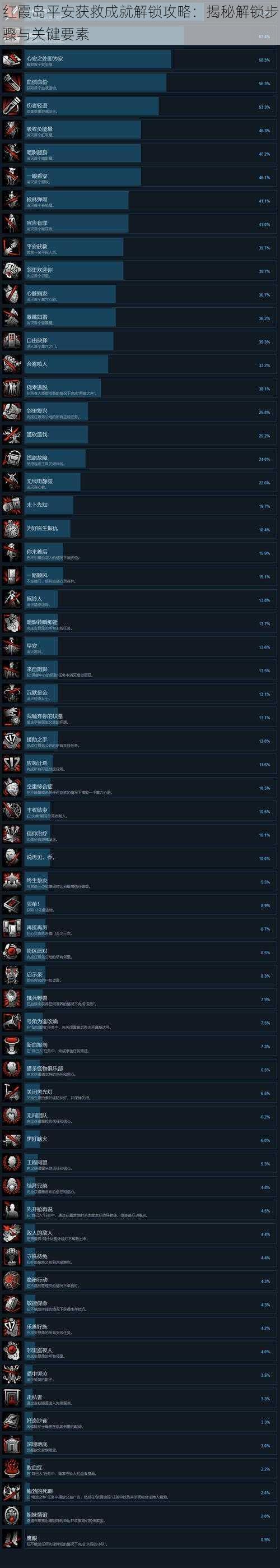 红霞岛平安获救成就解锁攻略：揭秘解锁步骤与关键要素