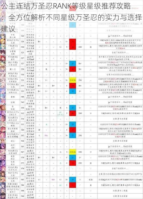 公主连结万圣忍RANK等级星级推荐攻略：全方位解析不同星级万圣忍的实力与选择建议