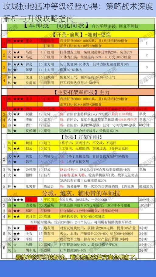 攻城掠地猛冲等级经验心得：策略战术深度解析与升级攻略指南