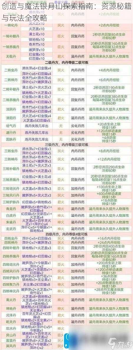 创造与魔法银月山探索指南：资源秘籍与玩法全攻略