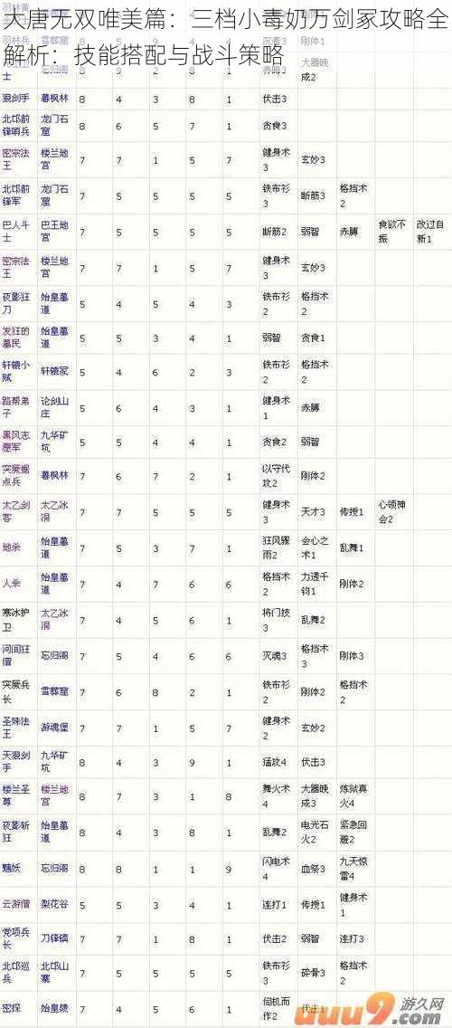 大唐无双唯美篇：三档小毒奶万剑冢攻略全解析：技能搭配与战斗策略