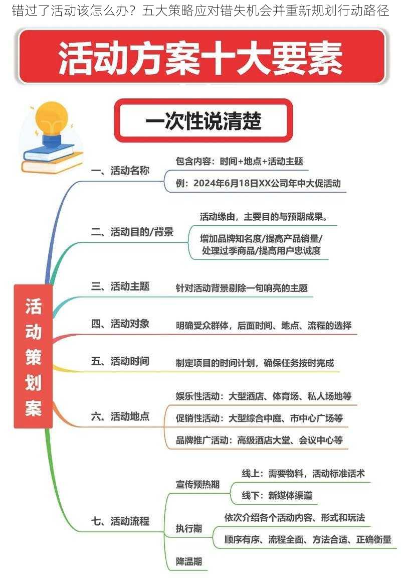 错过了活动该怎么办？五大策略应对错失机会并重新规划行动路径