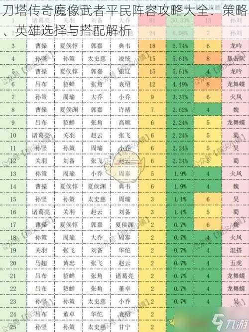 刀塔传奇魔像武者平民阵容攻略大全：策略、英雄选择与搭配解析