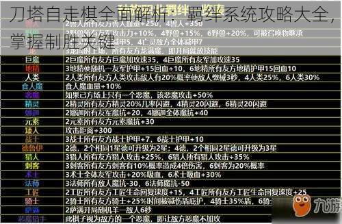 刀塔自走棋全面解析：羁绊系统攻略大全，掌握制胜关键