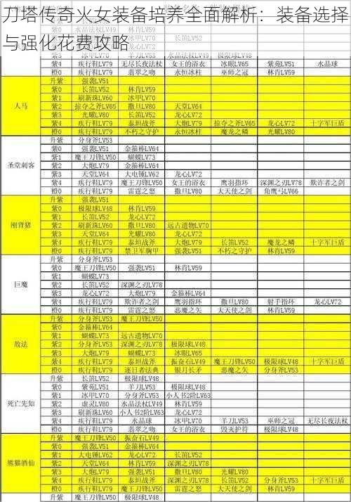 刀塔传奇火女装备培养全面解析：装备选择与强化花费攻略