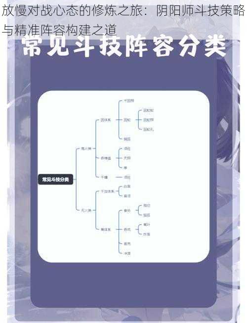 放慢对战心态的修炼之旅：阴阳师斗技策略与精准阵容构建之道