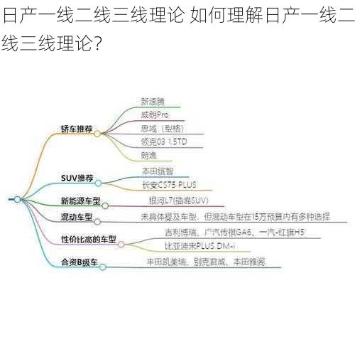 日产一线二线三线理论 如何理解日产一线二线三线理论？