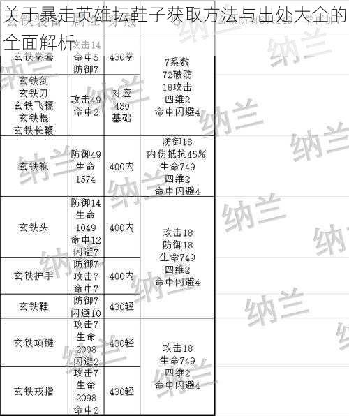 关于暴走英雄坛鞋子获取方法与出处大全的全面解析