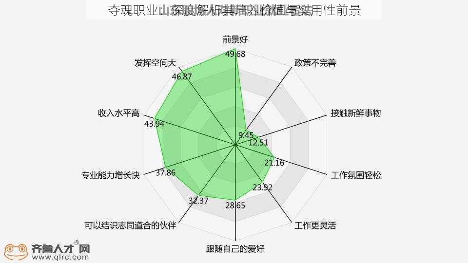 夺魂职业：深度解析其培养价值与实用性前景