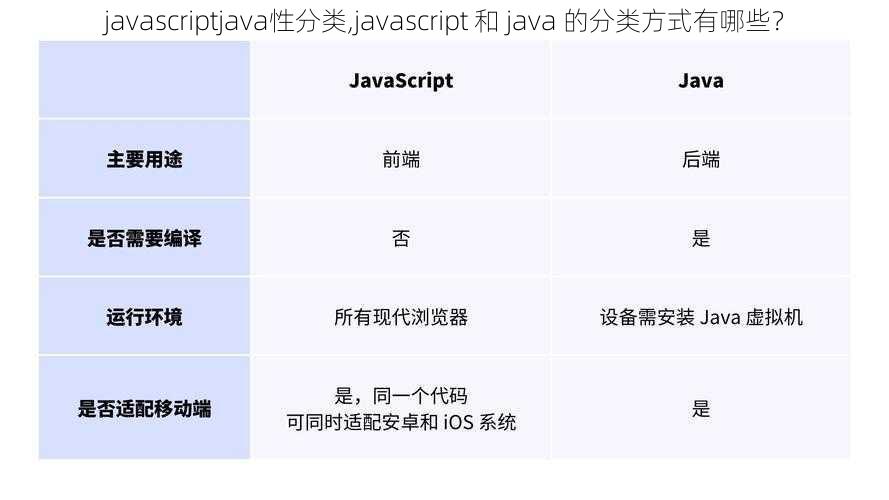 javascriptjava性分类,javascript 和 java 的分类方式有哪些？