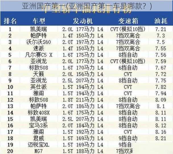 亚洲国产第一(亚洲国产第一车是哪款？)