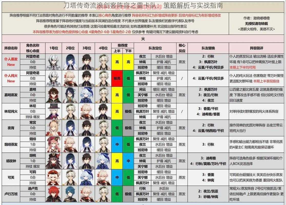 刀塔传奇流浪剑客阵容之雷卡队：策略解析与实战指南