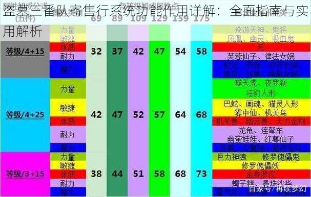 盗墓三番队寄售行系统功能作用详解：全面指南与实用解析