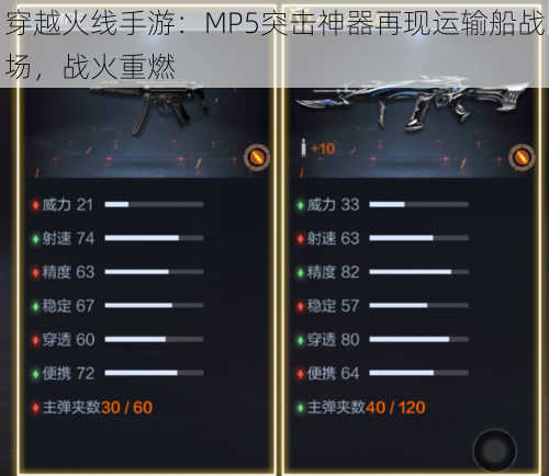 穿越火线手游：MP5突击神器再现运输船战场，战火重燃