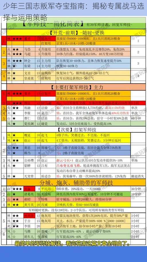 少年三国志叛军夺宝指南：揭秘专属战马选择与运用策略