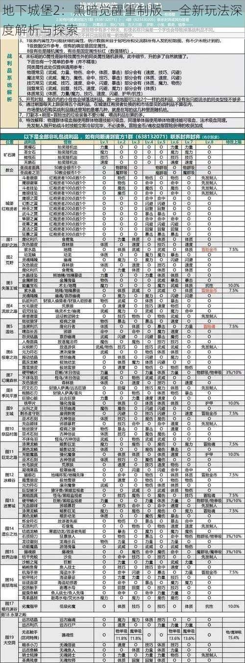 地下城堡2：黑暗觉醒重制版——全新玩法深度解析与探索