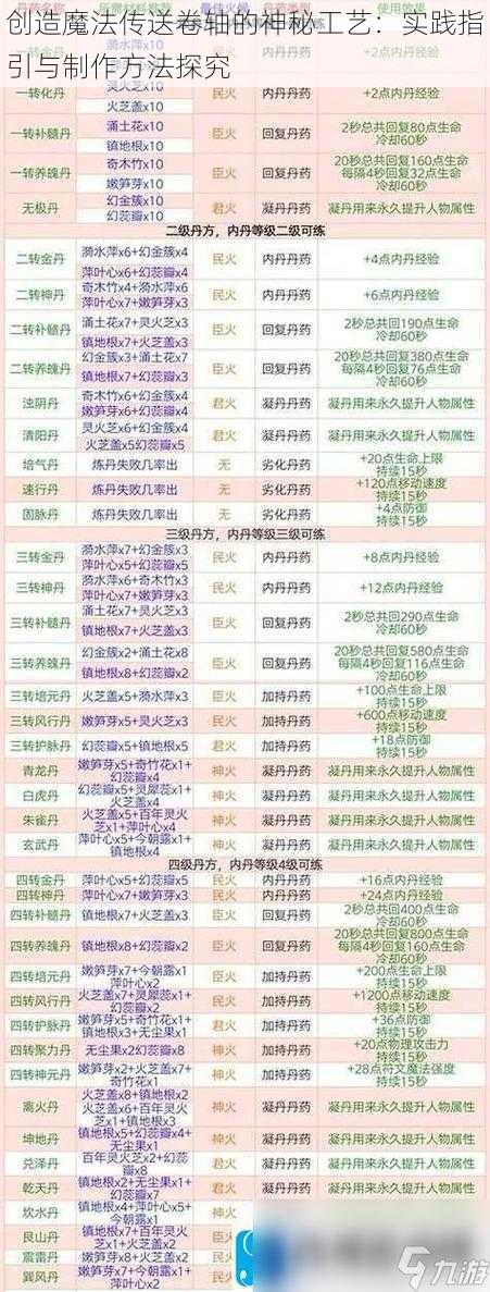 创造魔法传送卷轴的神秘工艺：实践指引与制作方法探究