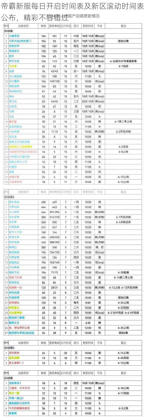 帝霸新服每日开启时间表及新区滚动时间表公布，精彩不容错过