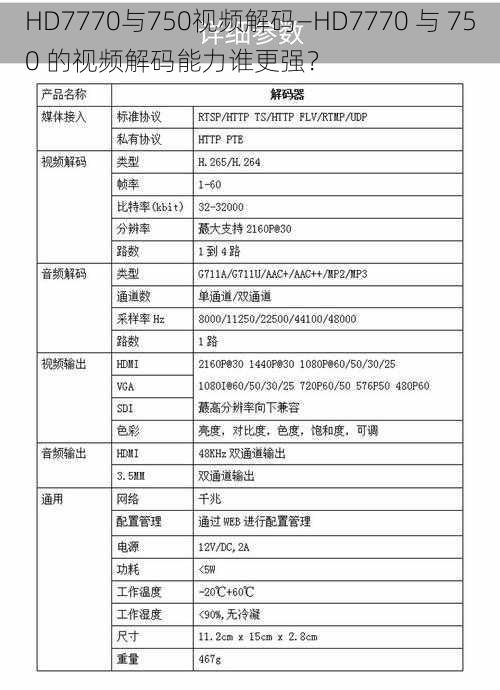 HD7770与750视频解码—HD7770 与 750 的视频解码能力谁更强？