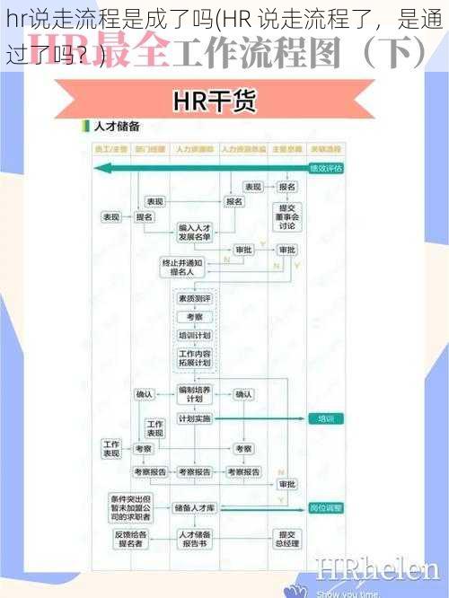 hr说走流程是成了吗(HR 说走流程了，是通过了吗？)