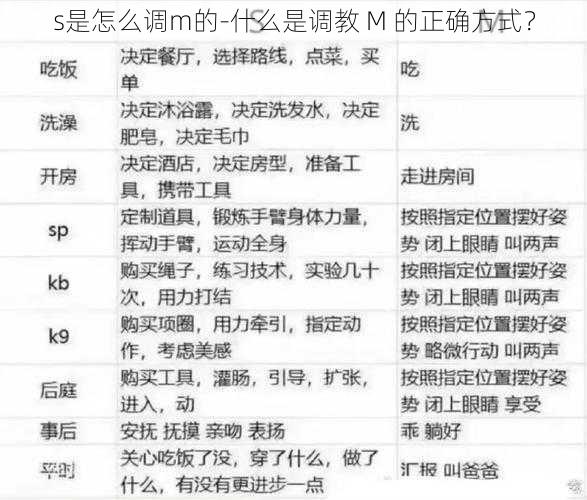 s是怎么调m的-什么是调教 M 的正确方式？