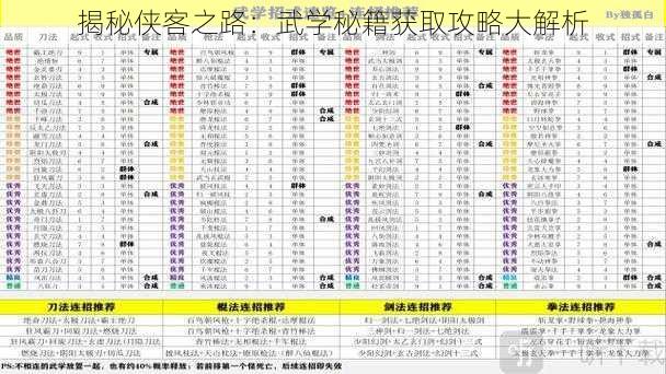 揭秘侠客之路：武学秘籍获取攻略大解析