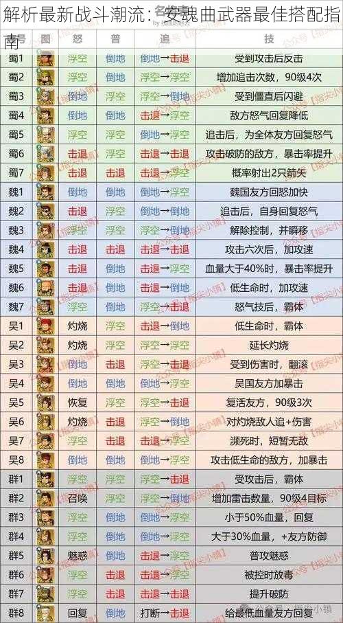 解析最新战斗潮流：安魂曲武器最佳搭配指南