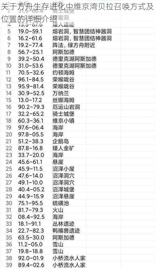 关于方舟生存进化中维京湾贝拉召唤方式及位置的详细介绍