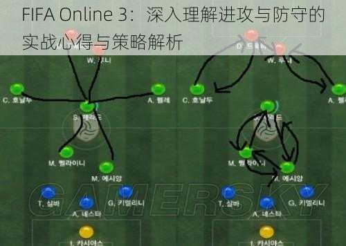 FIFA Online 3：深入理解进攻与防守的实战心得与策略解析