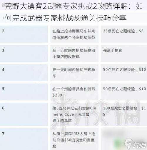 荒野大镖客2武器专家挑战2攻略详解：如何完成武器专家挑战及通关技巧分享