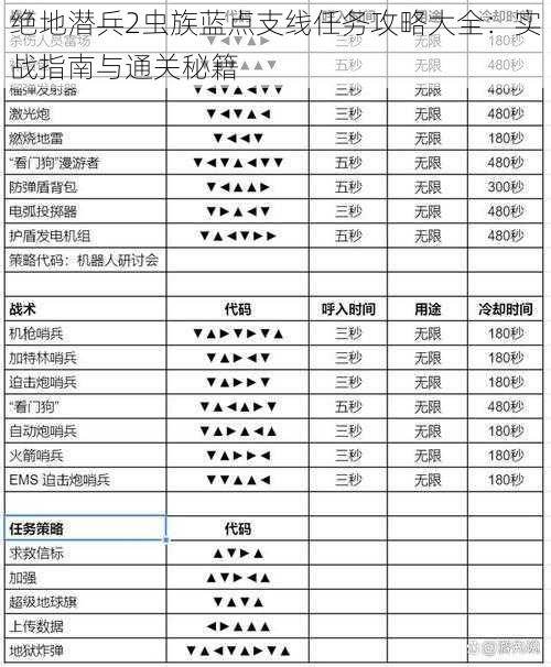 绝地潜兵2虫族蓝点支线任务攻略大全：实战指南与通关秘籍