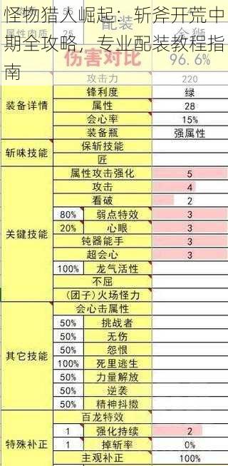 怪物猎人崛起：斩斧开荒中期全攻略，专业配装教程指南