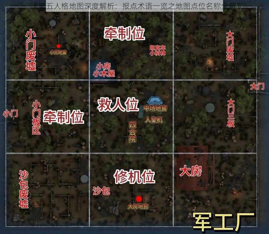 《第五人格地图深度解析：报点术语一览之地图点位名称全解》