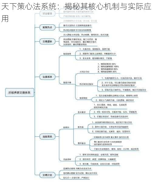 天下策心法系统：揭秘其核心机制与实际应用