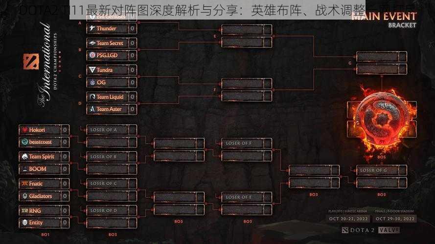 DOTA2 TI11最新对阵图深度解析与分享：英雄布阵、战术调整一网打尽