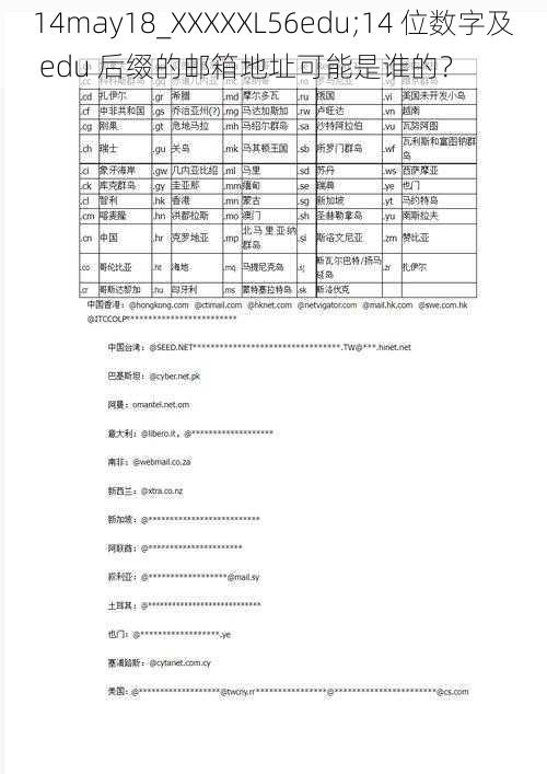 14may18_XXXXXL56edu;14 位数字及 edu 后缀的邮箱地址可能是谁的？